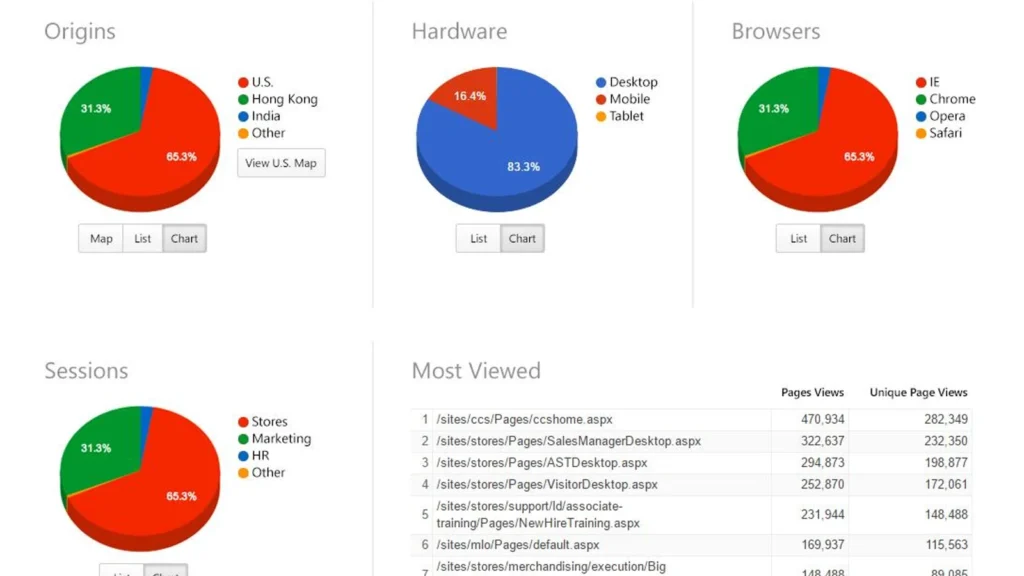 Portal Metrics Dashboard teaser image