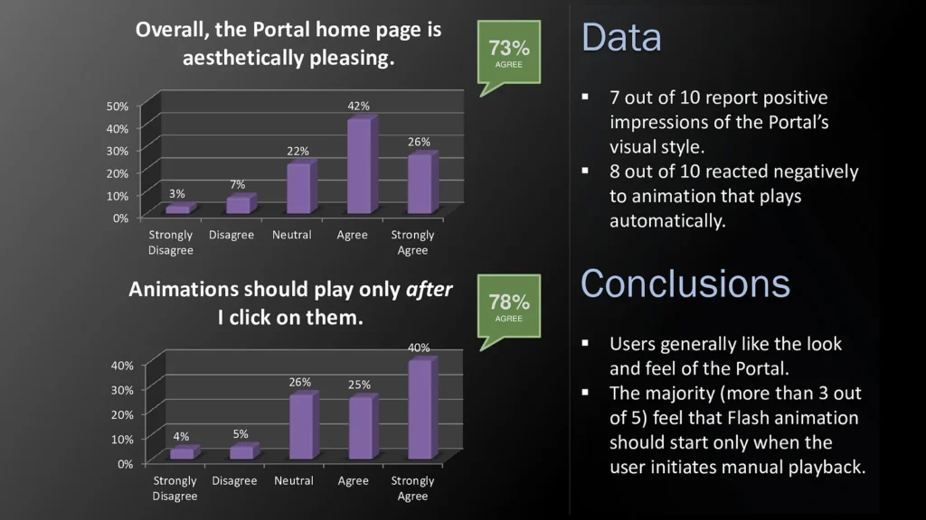 Portal Usability Survey (2010) teaser image