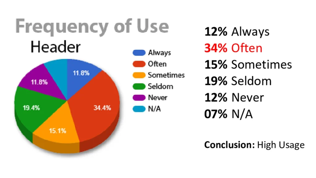 Portal Usability Survey (2016) teaser image