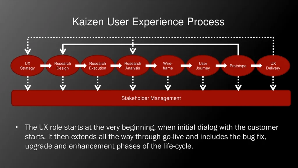 User Experience Design Primer teaser image
