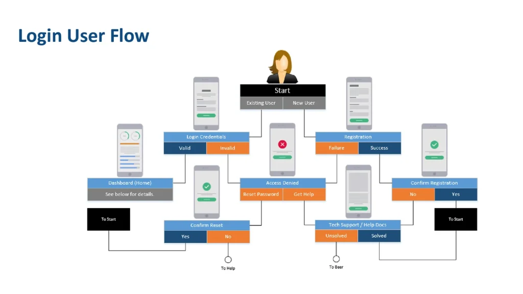 Telecom App Research teaser image