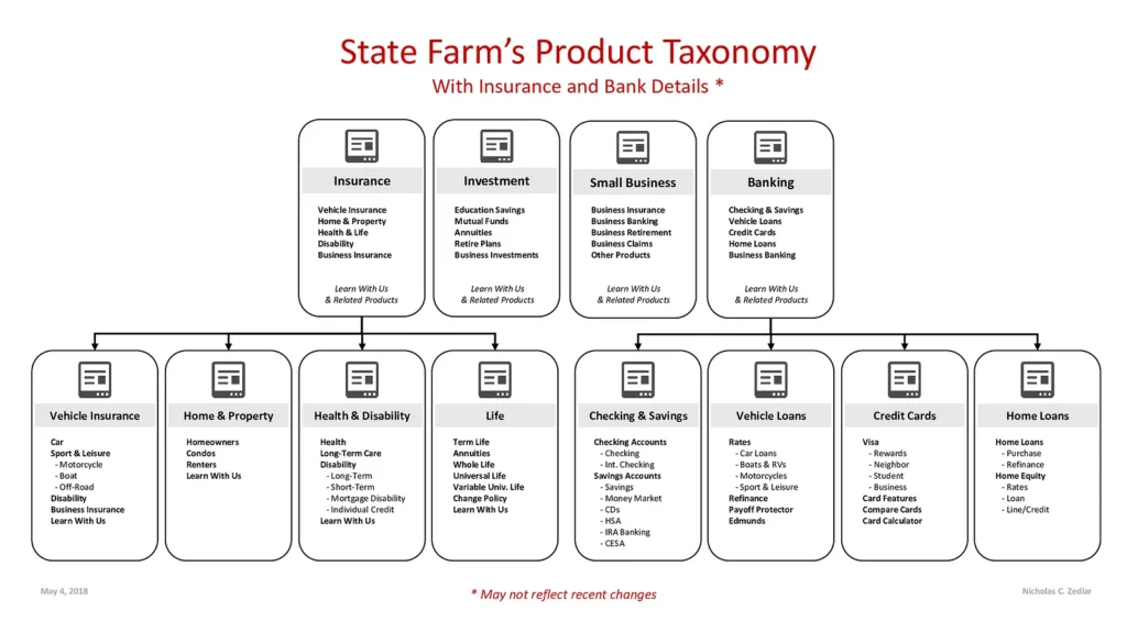 Banking Services Site Taxonomy teaser image